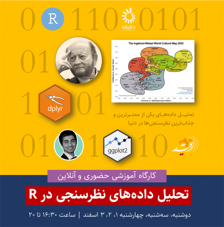 تحلیل داده‌های نظرسنجی