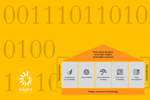 Data Governance cover 1 | متوسط قیمت مصالح ساختمانی منتخب در ایران از سال ۱۳۷۴ تا ۱۳۹۷
