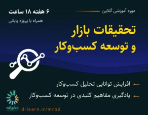 mrbd | متوسط قیمت مصالح ساختمانی منتخب در ایران از سال ۱۳۷۴ تا ۱۳۹۷