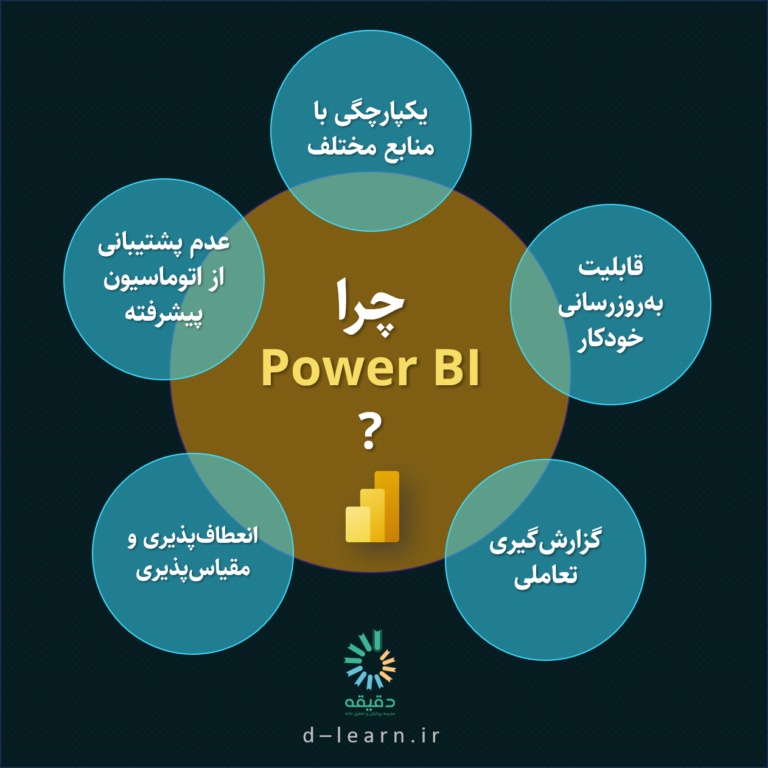 Picture4 1 | چرا کسب‌وکارها بعد از Excel سراغ PowerBI می‌روند؟