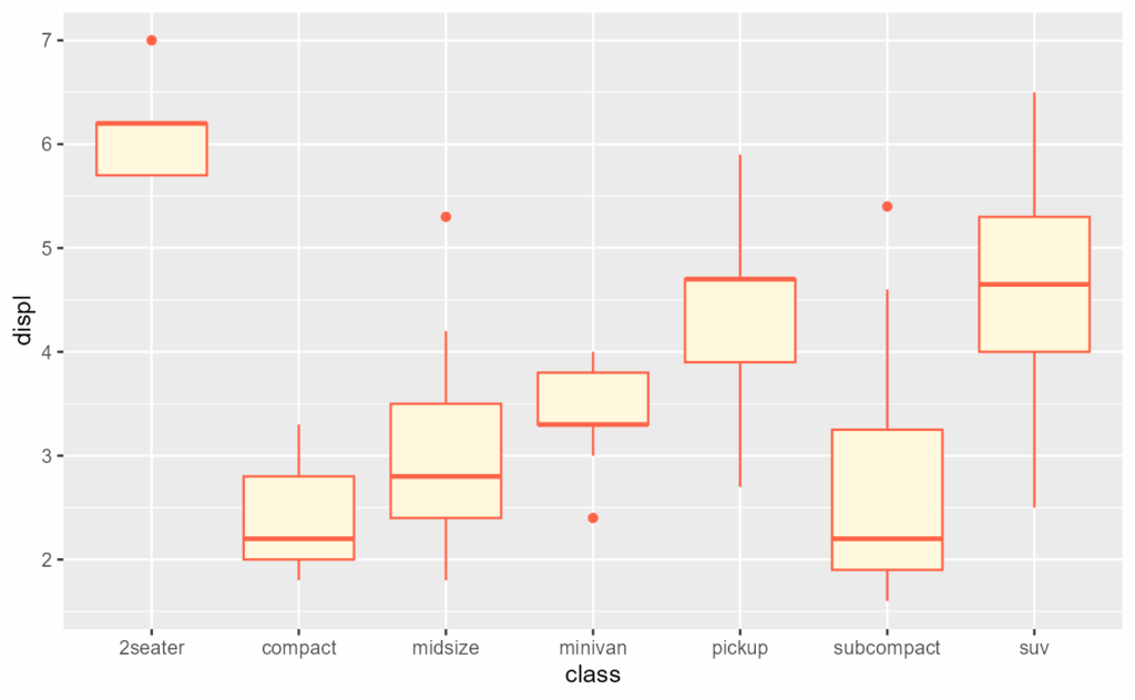 image 1 | به‌روزرسانی بسته ggplot2 +تغییرات 4.0