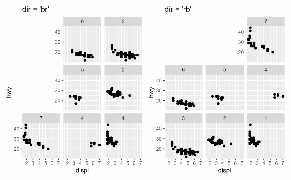 image 10 | به‌روزرسانی بسته ggplot2 +تغییرات 4.0
