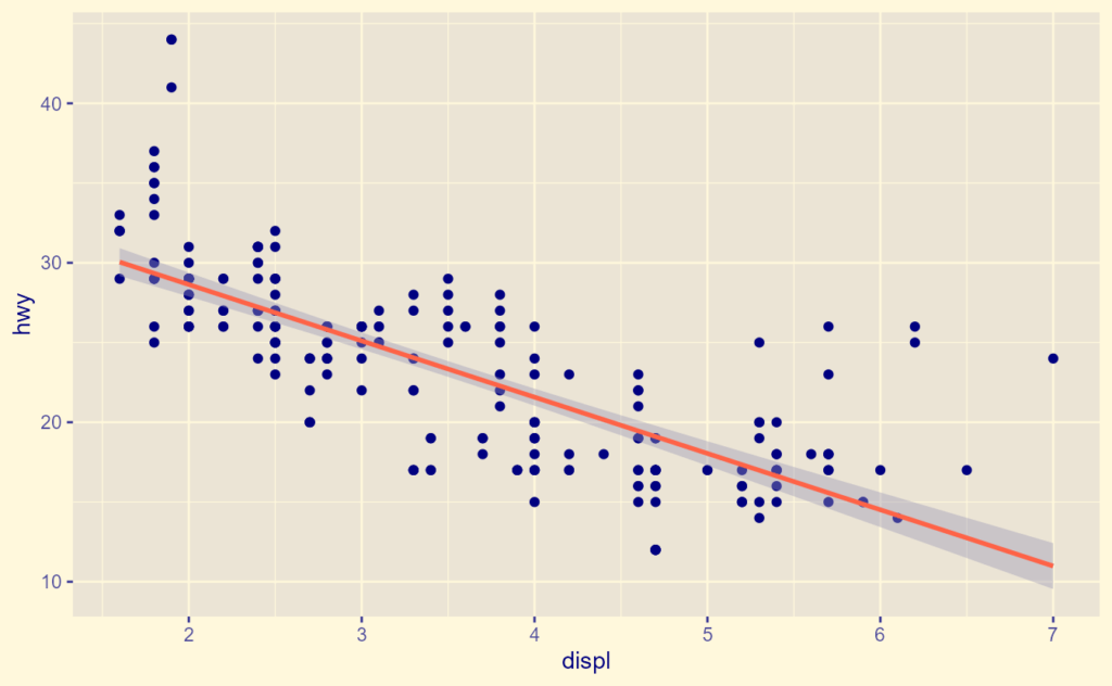 image | به‌روزرسانی بسته ggplot2 +تغییرات 4.0
