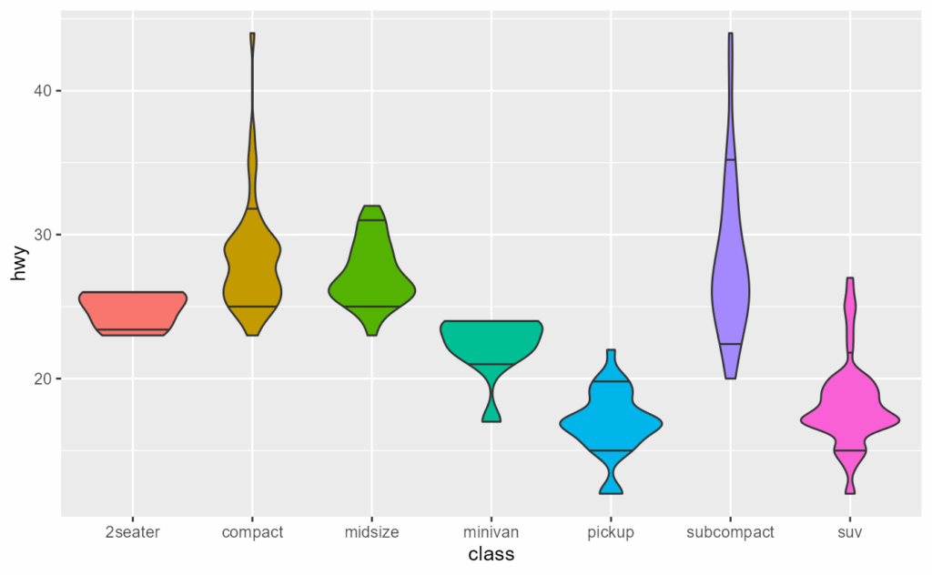 image 11 | به‌روزرسانی بسته ggplot2 +تغییرات 4.0