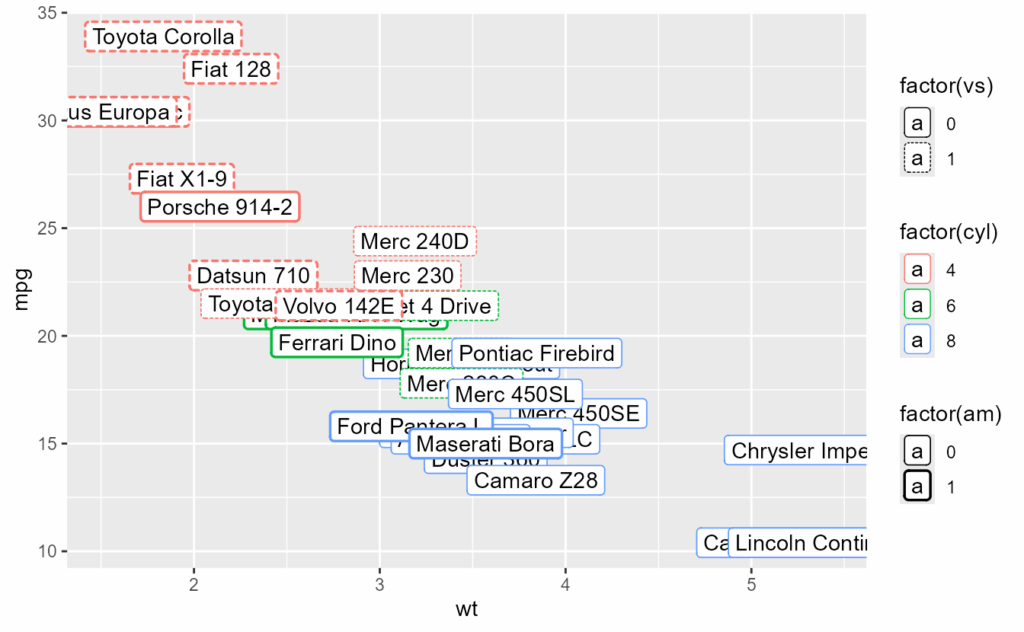 image 12 | به‌روزرسانی بسته ggplot2 +تغییرات 4.0
