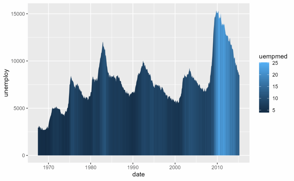 image 13 | به‌روزرسانی بسته ggplot2 +تغییرات 4.0