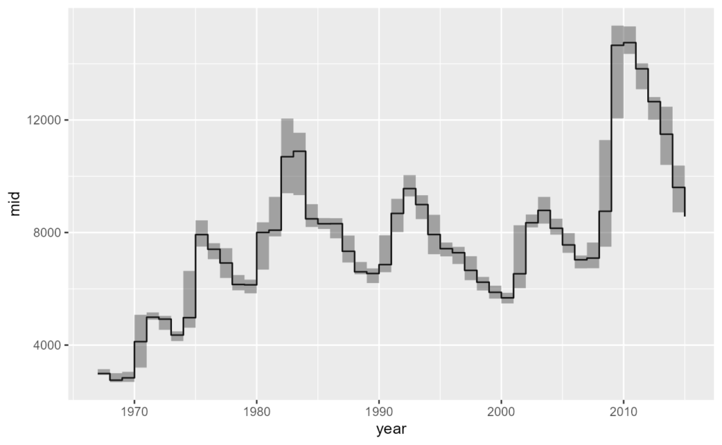 image 14 | به‌روزرسانی بسته ggplot2 +تغییرات 4.0