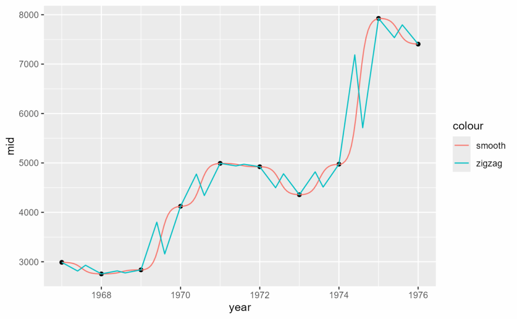 image 15 | به‌روزرسانی بسته ggplot2 +تغییرات 4.0