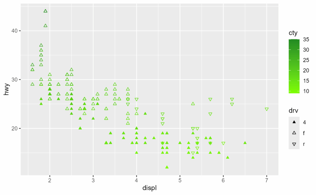 image 17 | به‌روزرسانی بسته ggplot2 +تغییرات 4.0