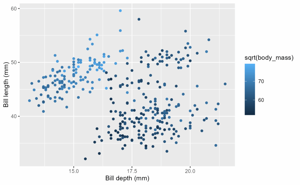 image 18 | به‌روزرسانی بسته ggplot2 +تغییرات 4.0