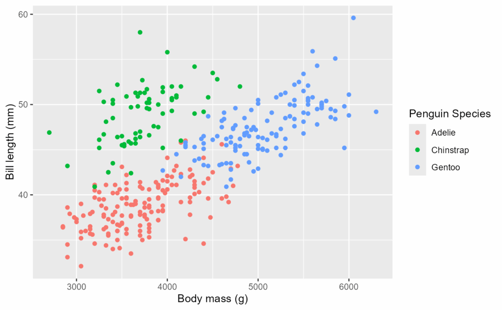 image 19 | به‌روزرسانی بسته ggplot2 +تغییرات 4.0