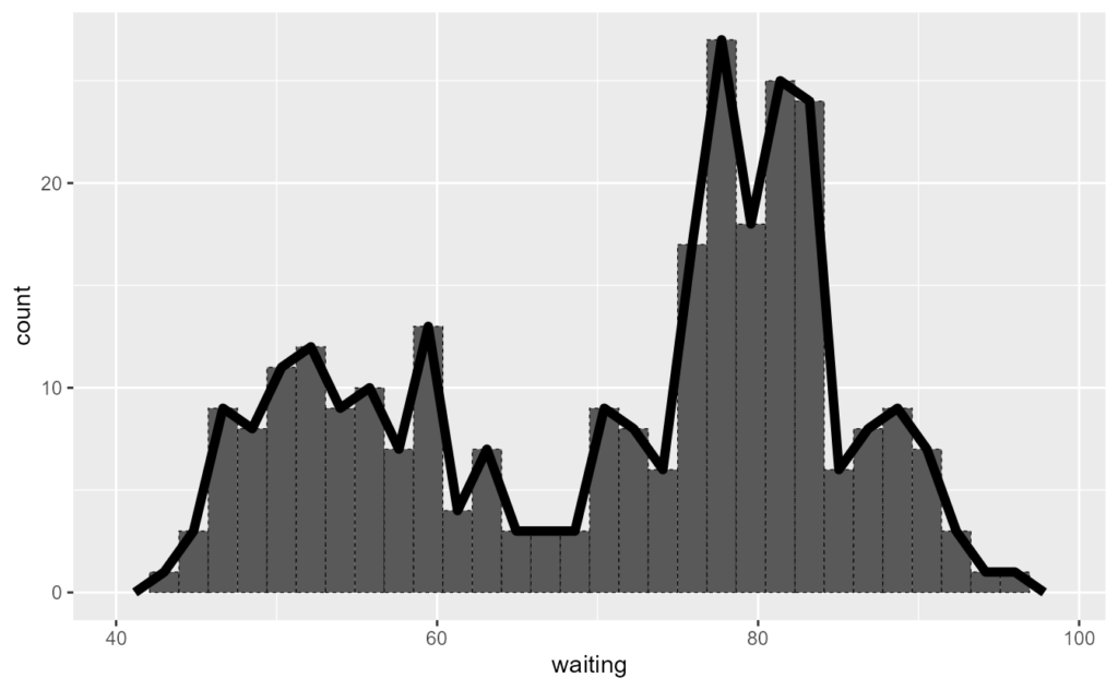 image 2 | به‌روزرسانی بسته ggplot2 +تغییرات 4.0