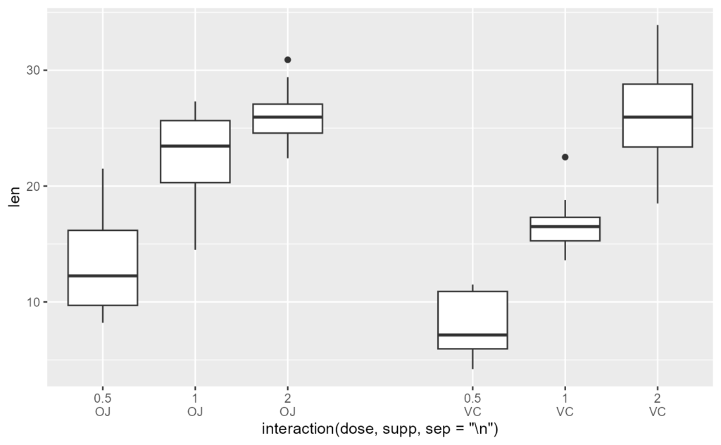 image 20 | به‌روزرسانی بسته ggplot2 +تغییرات 4.0