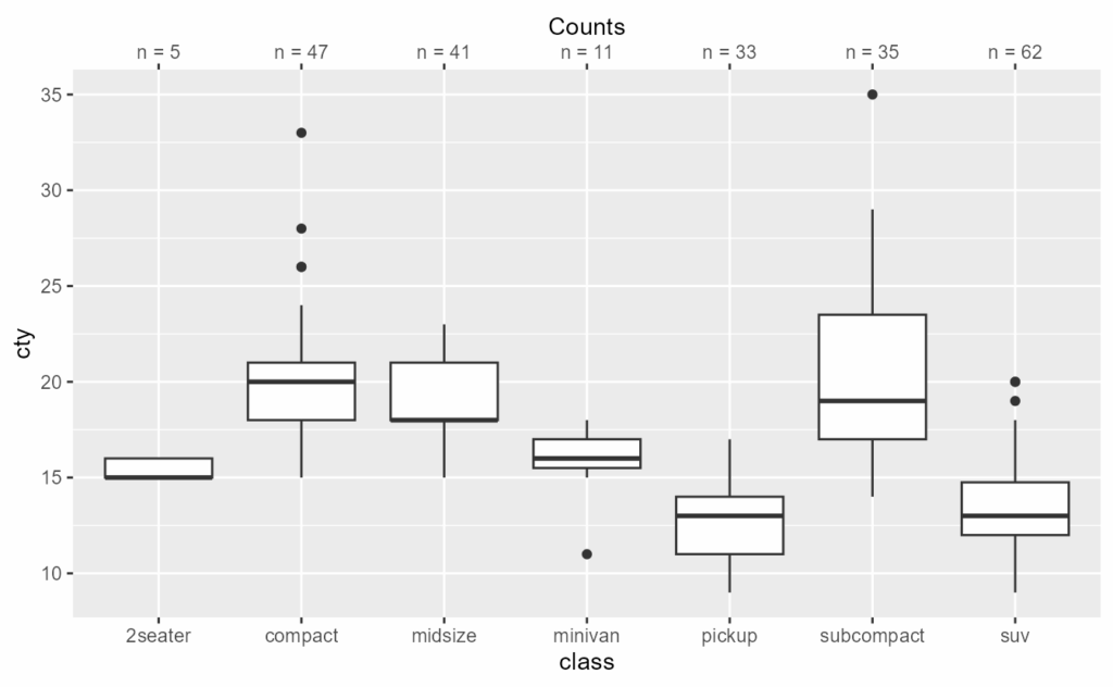 image 21 | به‌روزرسانی بسته ggplot2 +تغییرات 4.0