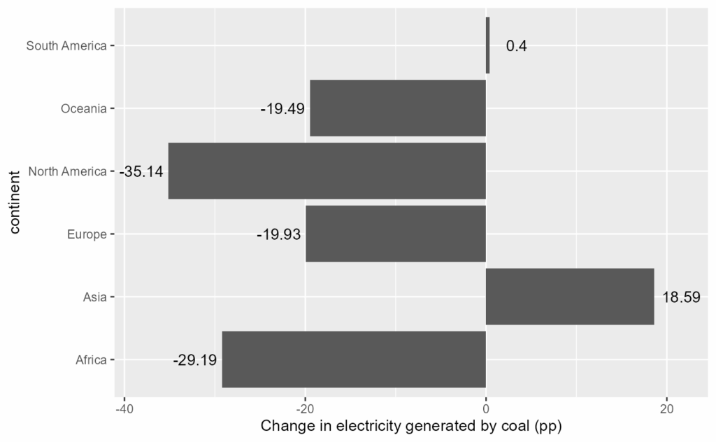 image 22 | به‌روزرسانی بسته ggplot2 +تغییرات 4.0