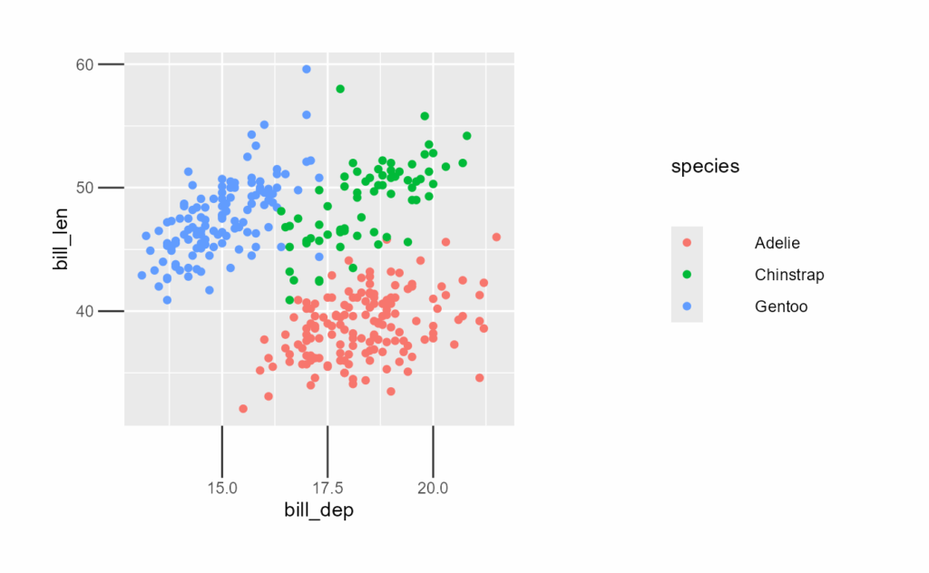 image 3 | به‌روزرسانی بسته ggplot2 +تغییرات 4.0