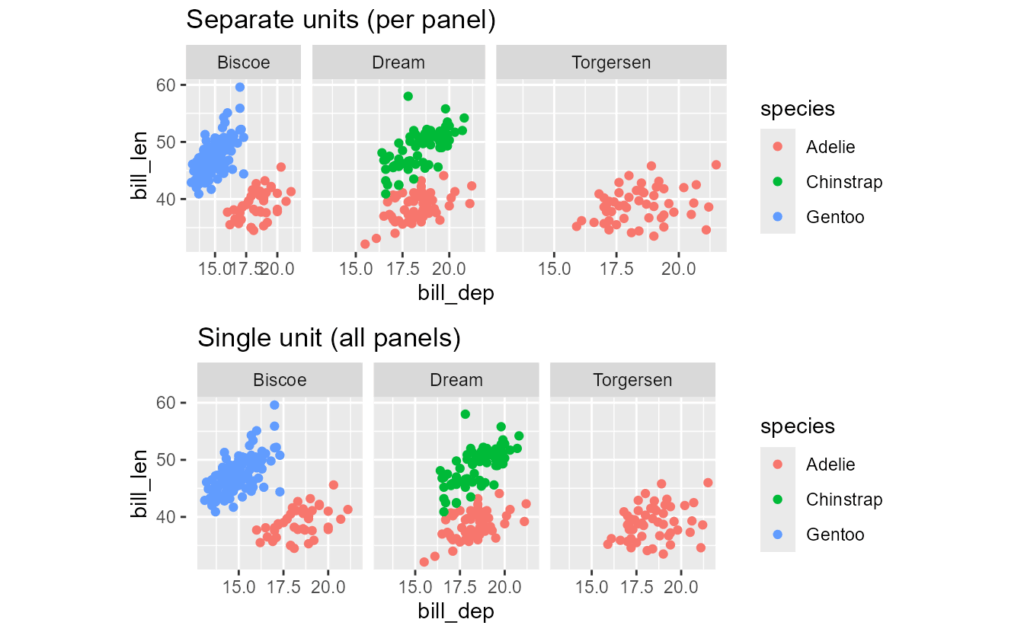 image 4 | به‌روزرسانی بسته ggplot2 +تغییرات 4.0
