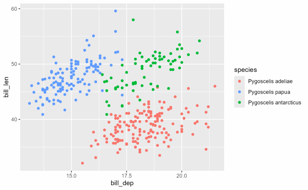image 6 | به‌روزرسانی بسته ggplot2 +تغییرات 4.0