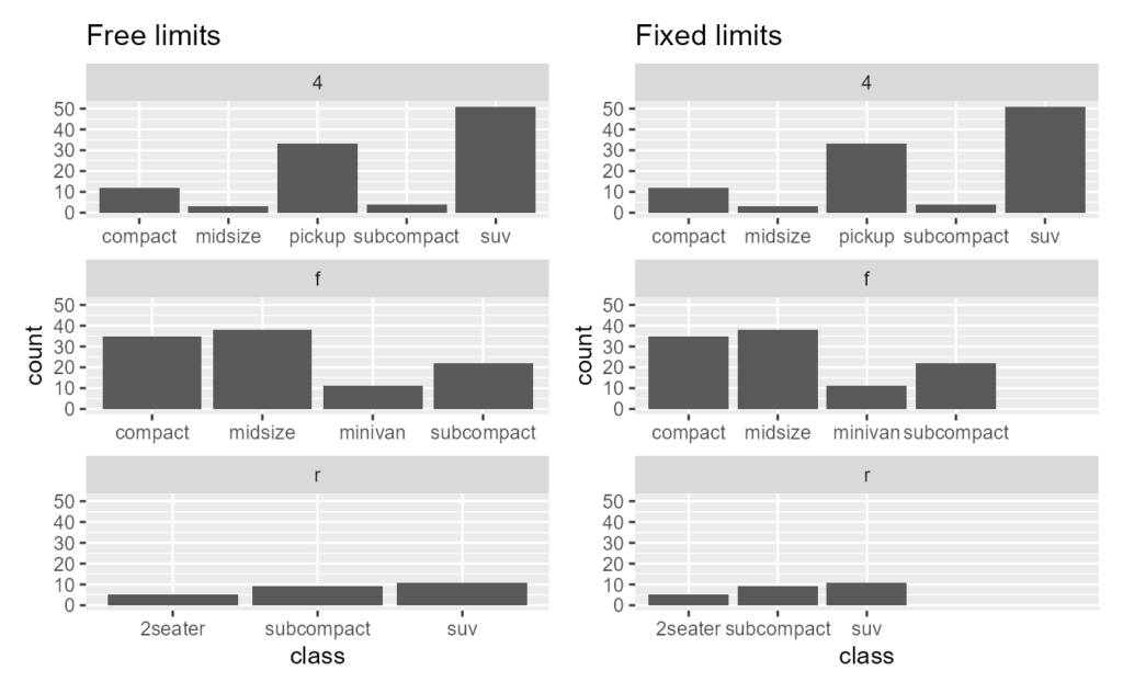 image 7 | به‌روزرسانی بسته ggplot2 +تغییرات 4.0
