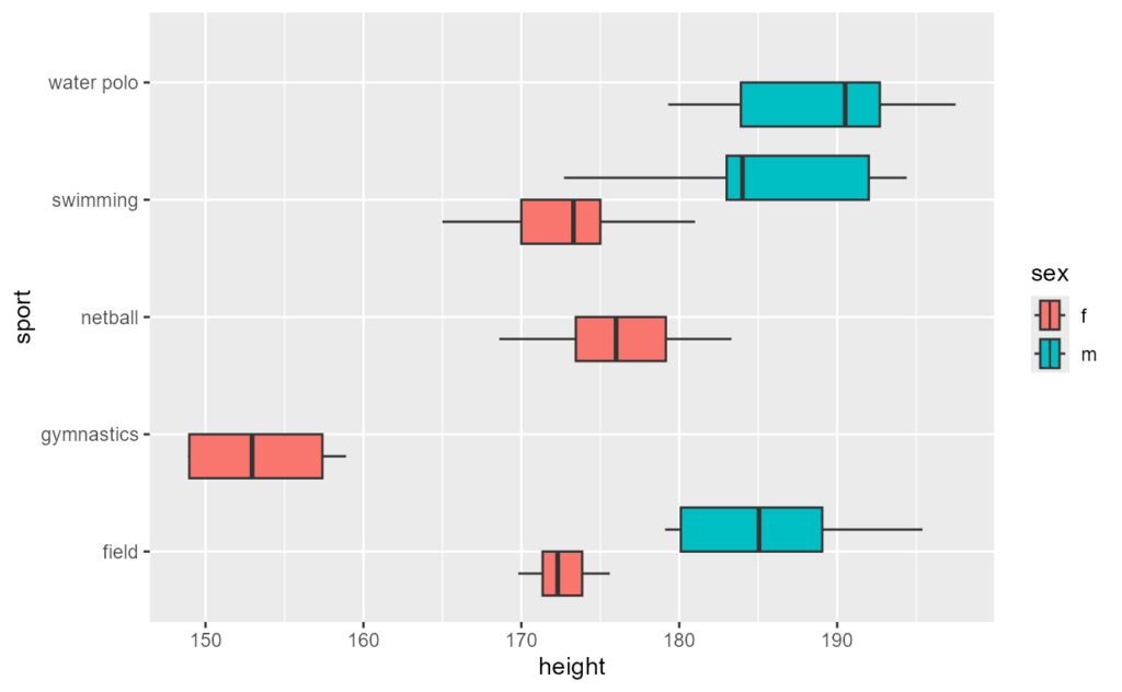 image 9 | به‌روزرسانی بسته ggplot2 +تغییرات 4.0