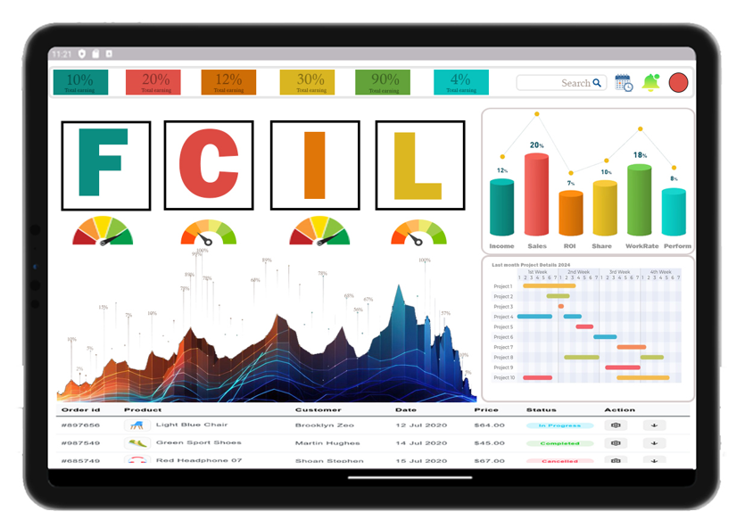 ابزارهای مدیریتی برای تحول دیجیتال مبتنی بر داده و شواهد 1 کارت امتیازی متوازن (Balanced Scorecard یا BSC)